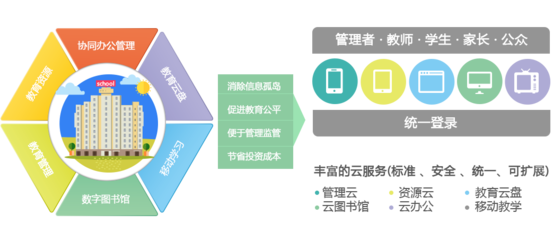 中小学智慧校园系统管理软件-智慧校园整体解决方案!