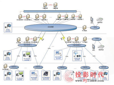 【Kinghoo STD多媒体通讯系统助力恩威集团高效办公】PjTime.COM软件视频会议 工程案例