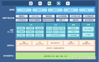 智慧政务平台开发的解决方案都有哪些呢?