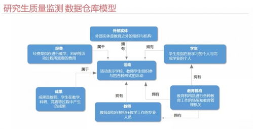 数据库管理软件大数据时代985高校利用思迈特软件实现数据应用的完整闭环