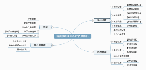 培训班管理系统-收费多样化←教育行业←产品中心←宏达管理软件体验中心--中小型优秀管理软件←宏达系列软件下载,试用,价格,定制开发,代理,软件教程