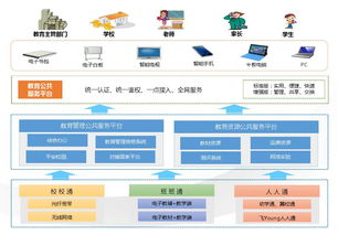 智慧校园如何构建