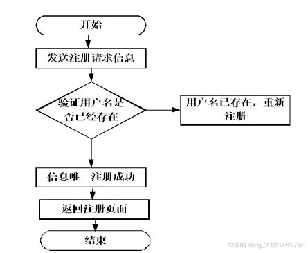 计算机毕业设计项目 球场计费管理系统 77275 开题答辩 程序定制 全套文案 上万套实战教程手把手教学java php,node.js,c python 大屏数据可视化