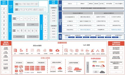 教育信创,重磅发布 品高软件联合飞腾发布全场景教育信创白皮书