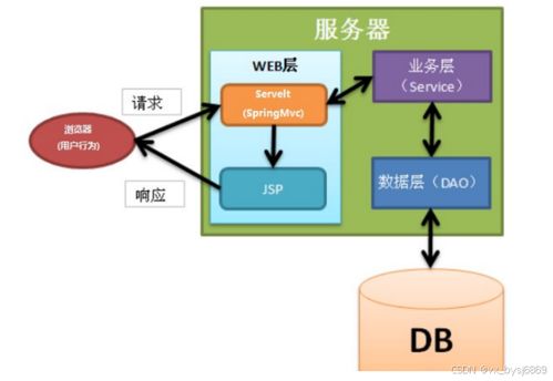 计算机毕业设计必看必学 86128 ssm高校社团管理系统,原创定制程序,java php python 小程序 文案全套 毕设成品等