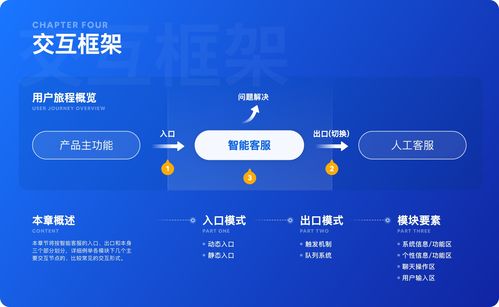智能客服产品全剖析