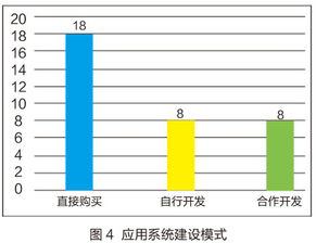 国内开放大学教育信息化现状调查