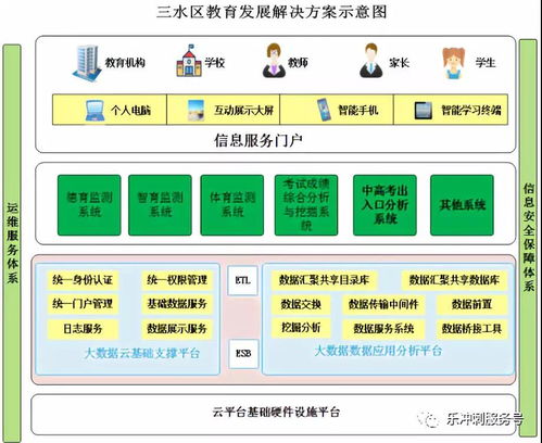 乐冲刺中标三水区教育质量监测系统,助力三水区教育质量监测体系健康发展