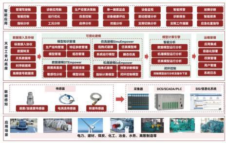 500亿撬动万亿级,南京发力新赛道