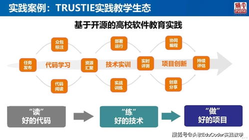 升级大学软件教育