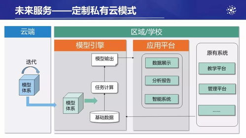 北师大基础教育大数据应用研究院 教育大数据应用模型体系